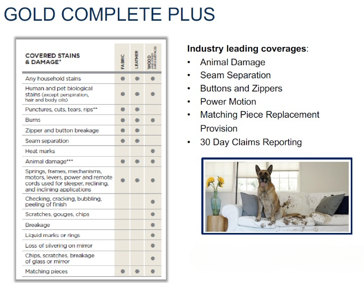 Protection Plans by Guardsman - Image 3