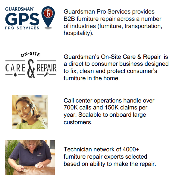 Protection Plans by Guardsman - Image 8