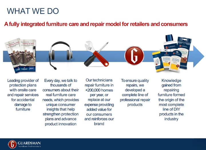 Protection Plans by Guardsman - Image 7