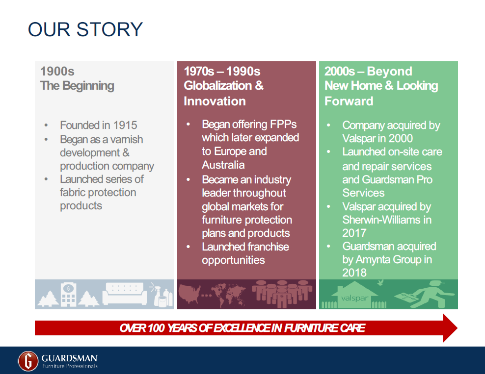 Protection Plans by Guardsman - Image 9